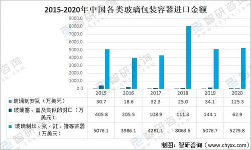 2020年中国玻璃包装容器行业产量及各类产品贸易分析